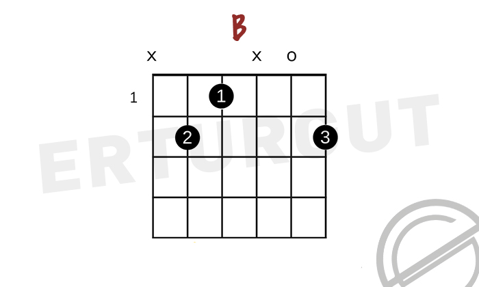 B - Si Majör Akoru Gitarda Nasıl Basılır?