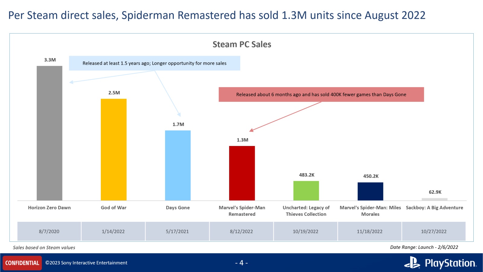 Sony-PC-Sales.jpg