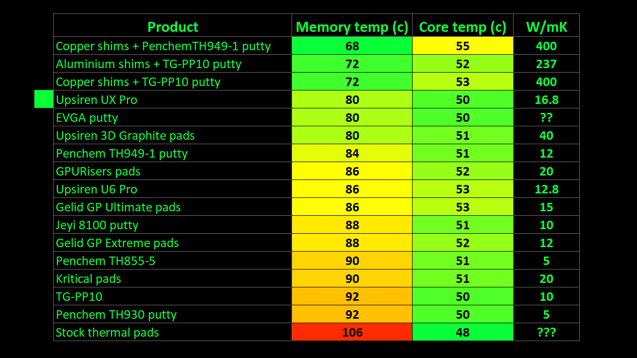 SPOILER_Thermal_Pad_Comparison_chart.png