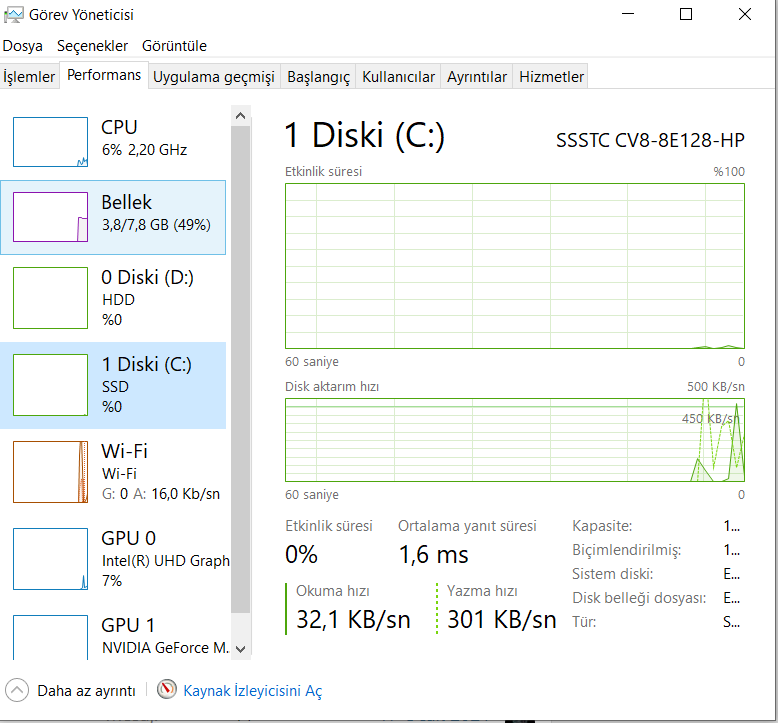 SSD CANAVARDIR GERİSİ YALANDIR.PNG