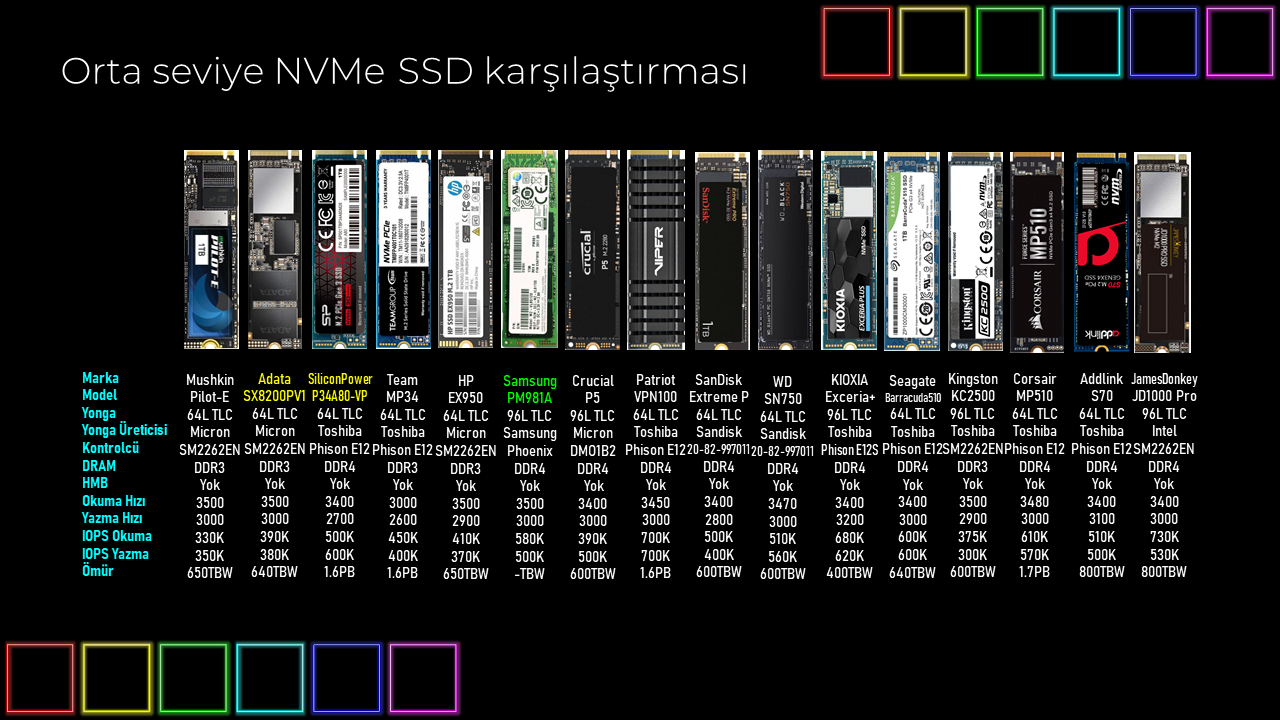 SSD Karşılaştırma - Orta  - 1.png