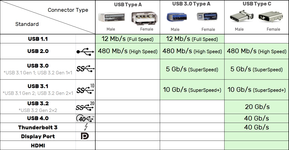 Table-with-USB-ports-and-USB-versions-1.1.jpg