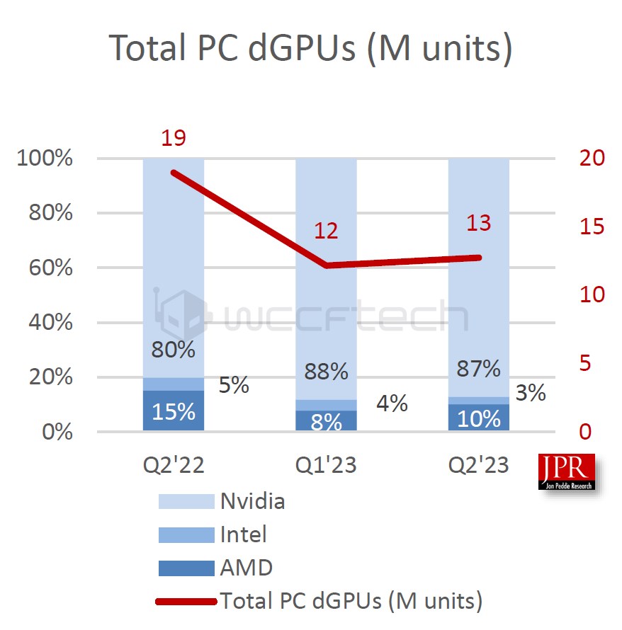 Total-PC-dGPU-Market-Segment-_-JPR-_2.jpg
