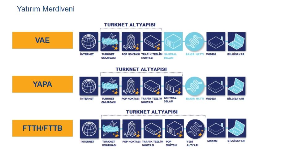 Türknet Omurga Haritası.jpg