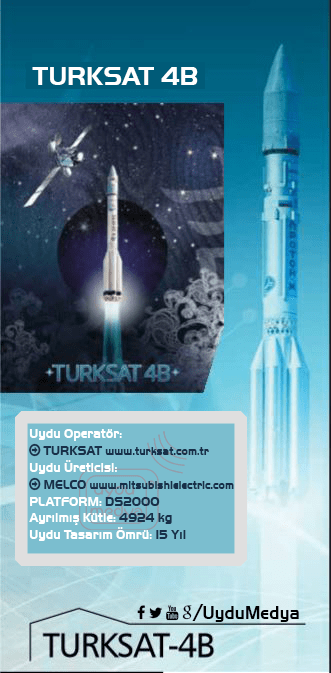 Türksat 4B tanıtım.png