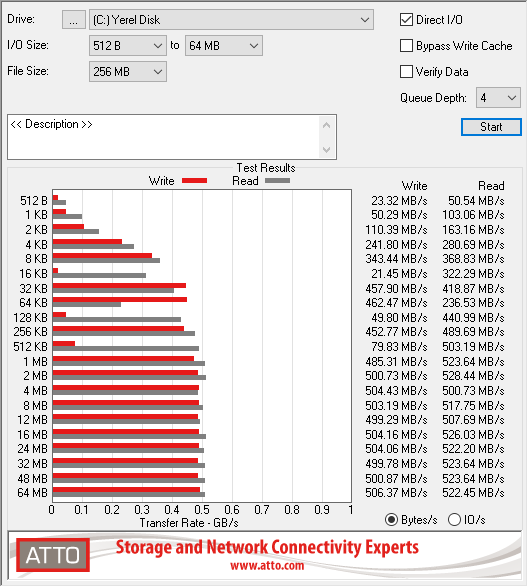 Untitled - ATTO Disk Benchmark 4.01.0f1 8.02.2021 20_12_56.png