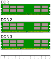 Takma ad merhamet Taupo Gölü  DDR3 Anakarta DDR2 RAM Takınca Görüntü Gelmemesi | Technopat Sosyal