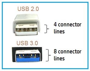 USB-2-vs-USB-3.jpg