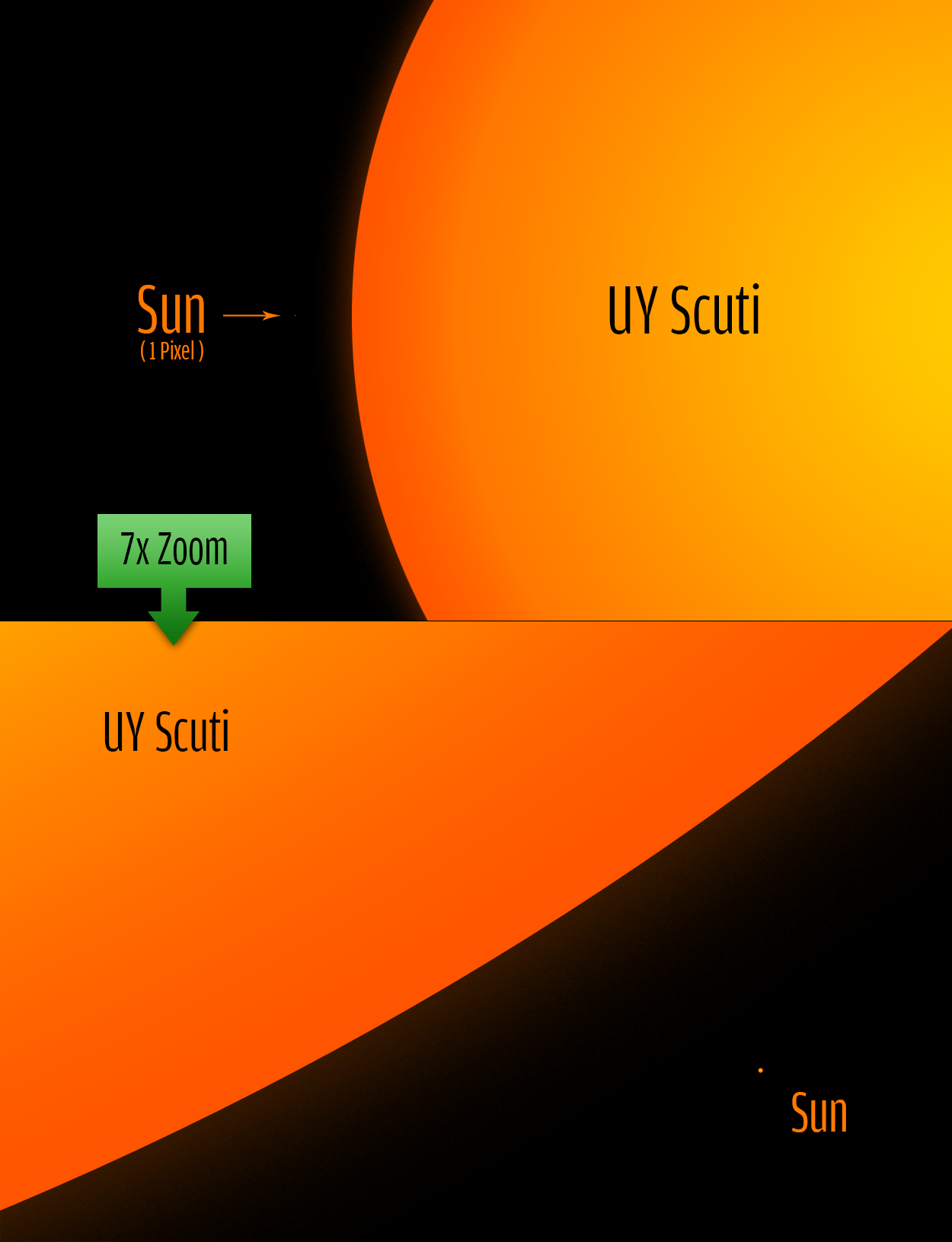 UY_Scuti_size_comparison_to_the_sun-1.png