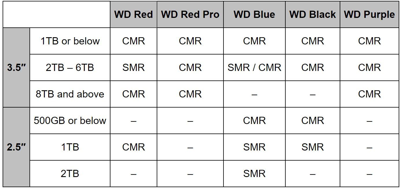 WD-Chart-SMR.jpg