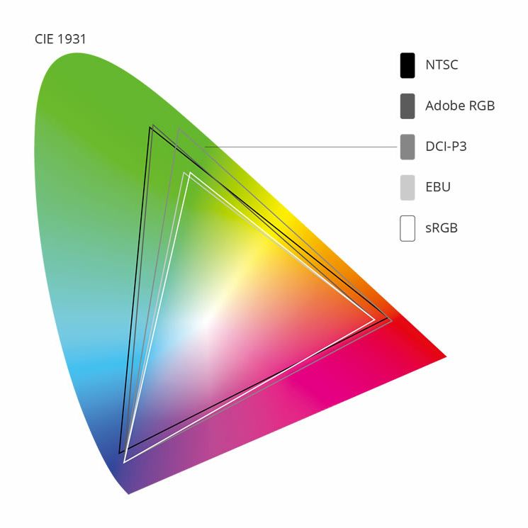 what-is-color-gamut-3.jpg