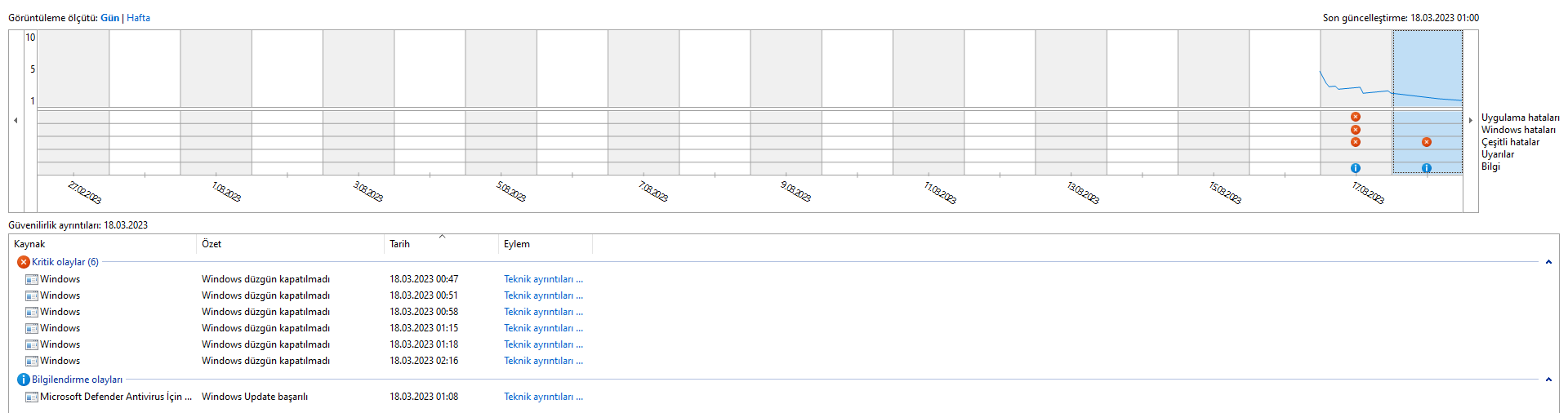 Windows Düzgün Kapatılamadı.png