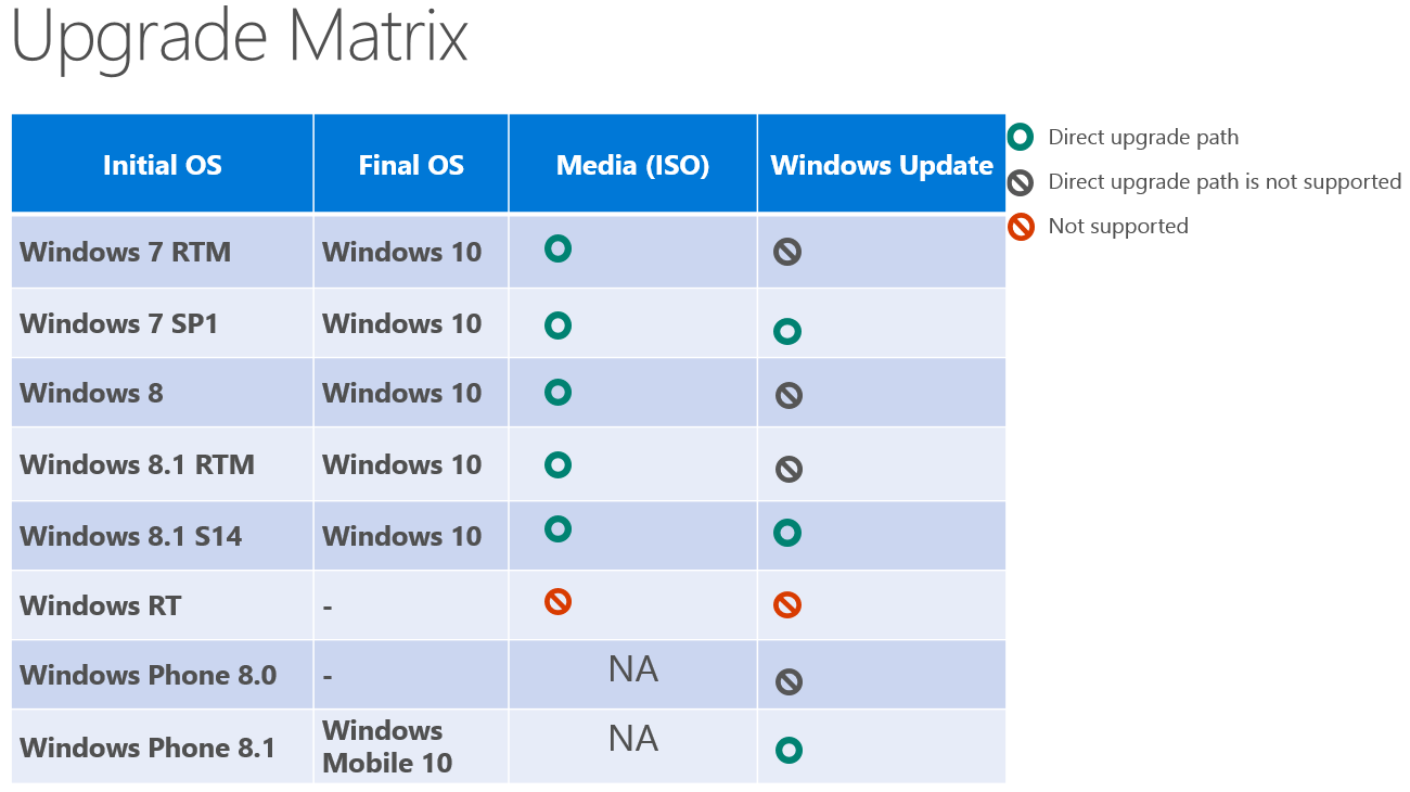 windows_10_upgrade_matrix.png