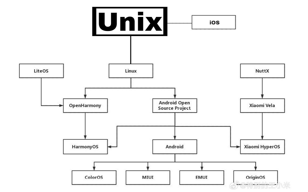 Xiaomi-HyperOS-schema.jpg