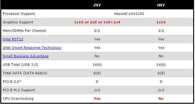 Z97 vs H97.PNG