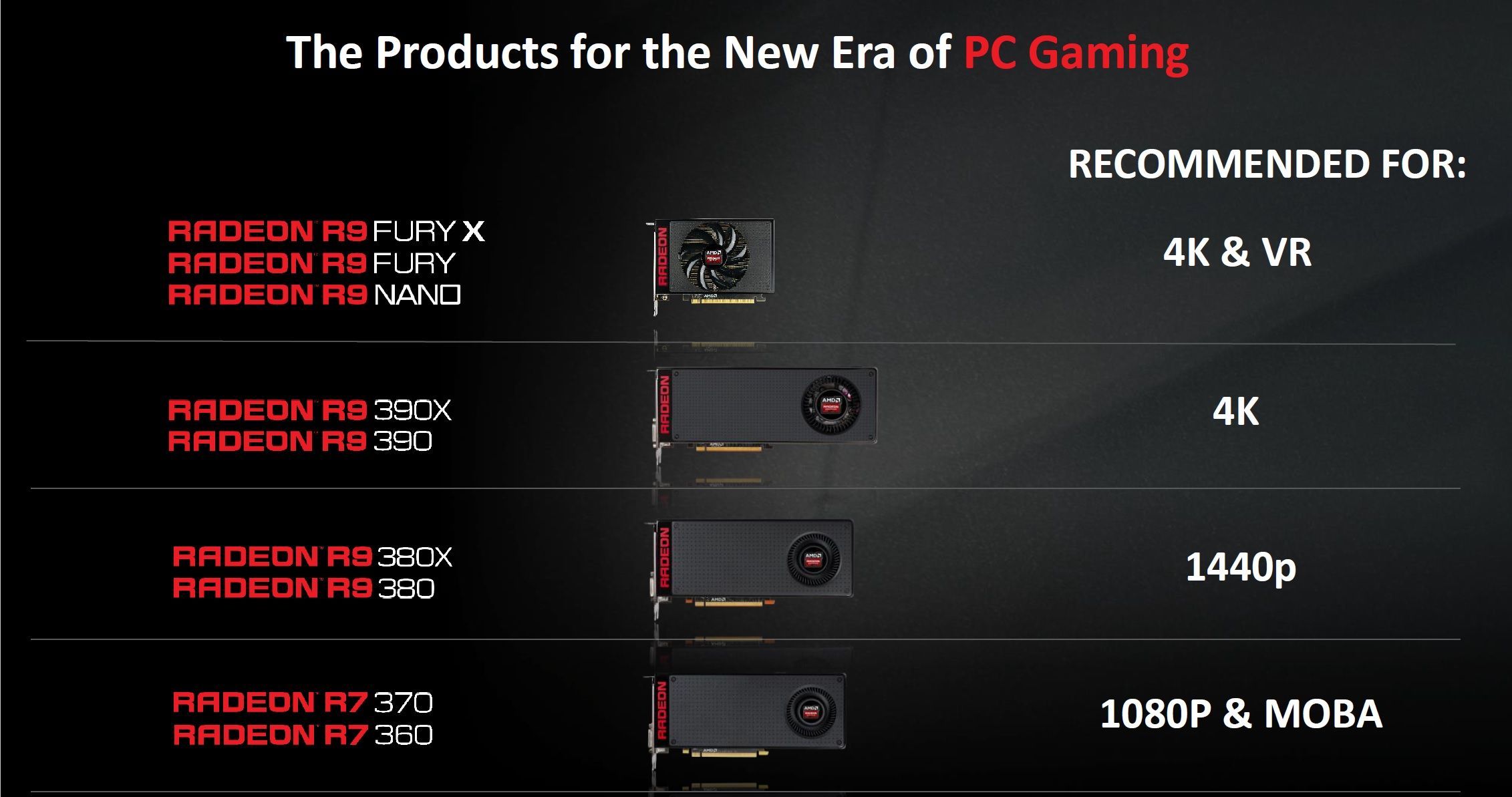 AMD Ekran Kartları Konumlandırması