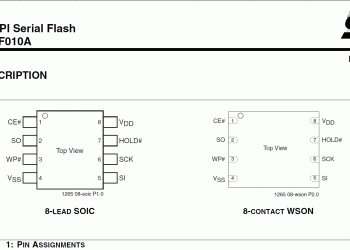 Gigabyte Dual BIOS Kutarma Rehberi