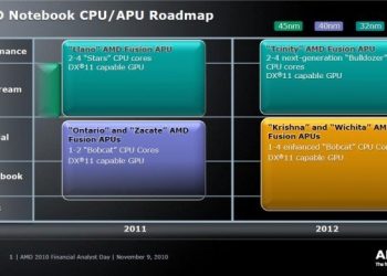 AMD’nin 2012 yol haritası!