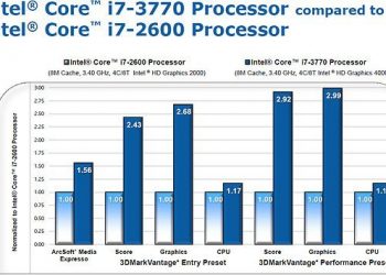 Intel Ivy Bridge İşlemcilerin Performans Raporu