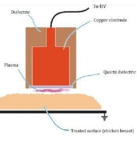 Plazma tabancacı etin üstünde gezdirildiğinde bakterileri öldürüyor.
