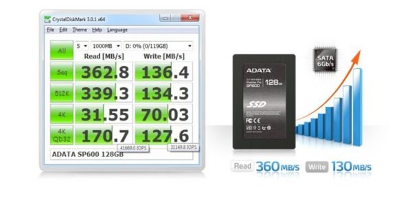 DataStar’dan uygun fiyatlı SSD: ADATA SP600