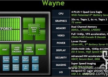 Tegra 4 hakkında detayları açıklayan Chip Hell sitesinin sunduğu grafik görsel.
