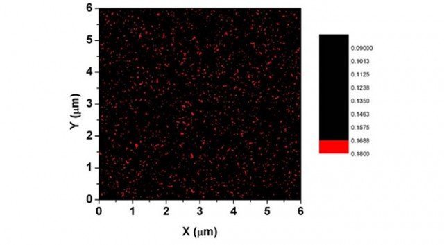 Kırmızı noktaların her biri başka evrenleri temsil ediyor.