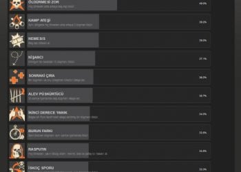 Başarımların bir kısmı eğlenceli olduğu kadar saçma olabiliyor.