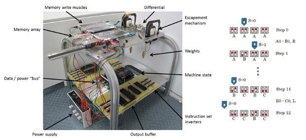 Turing makinası sayesinde akıllı protez yapabilmek mümkün olacak.