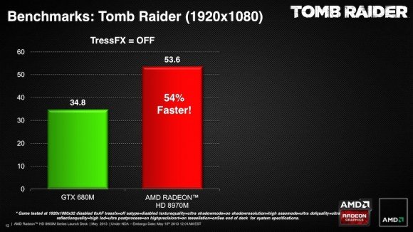 GTX 680M ve HD 8970M Tomb Raider karşılaştırması.