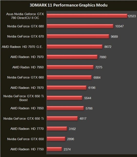 Asus GTX 780 (10)