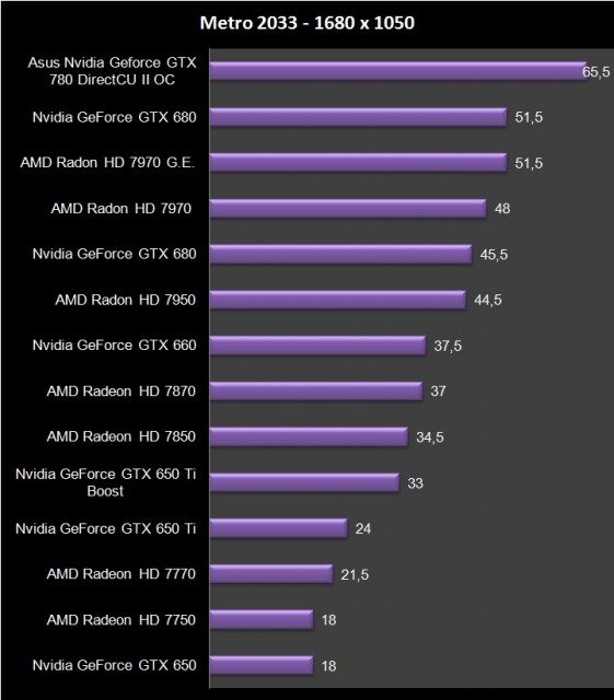 Asus GTX 780 (13)