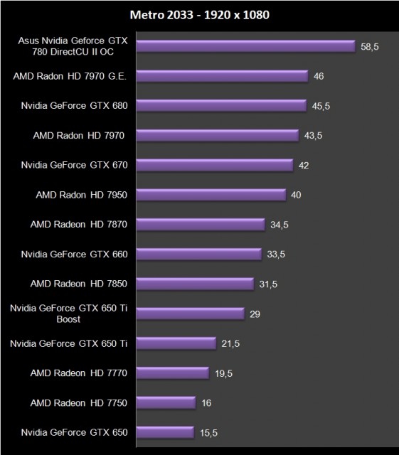 Asus GTX 780 (14)