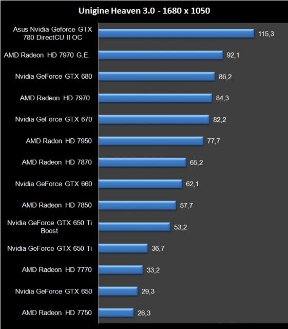 Asus GTX 780 (16)