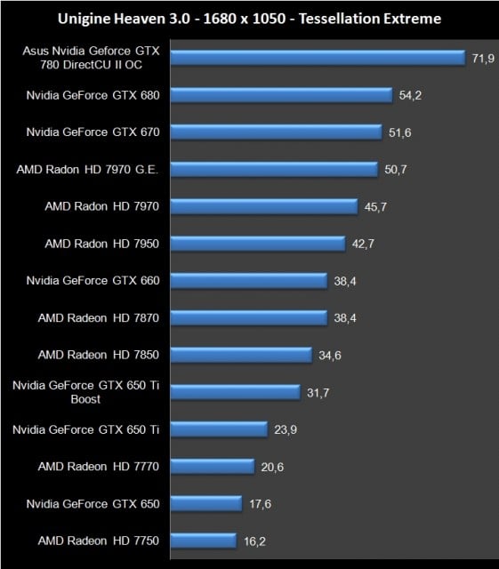 Asus GTX 780 (17)