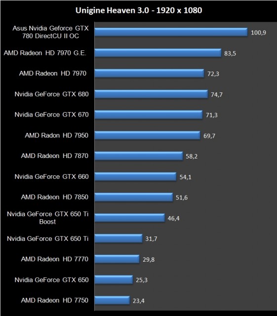 Asus GTX 780 (18)