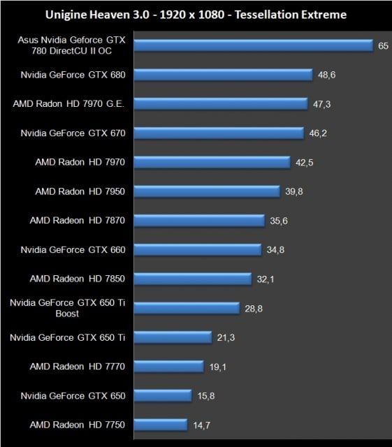 Asus GTX 780 (19)
