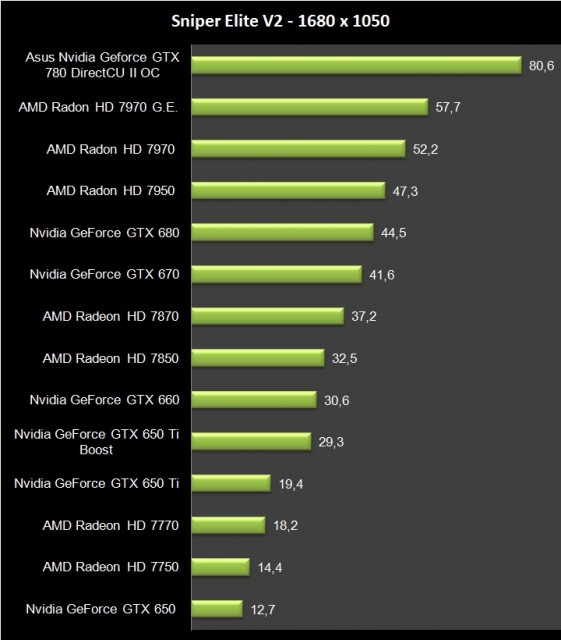Asus GTX 780 (20)