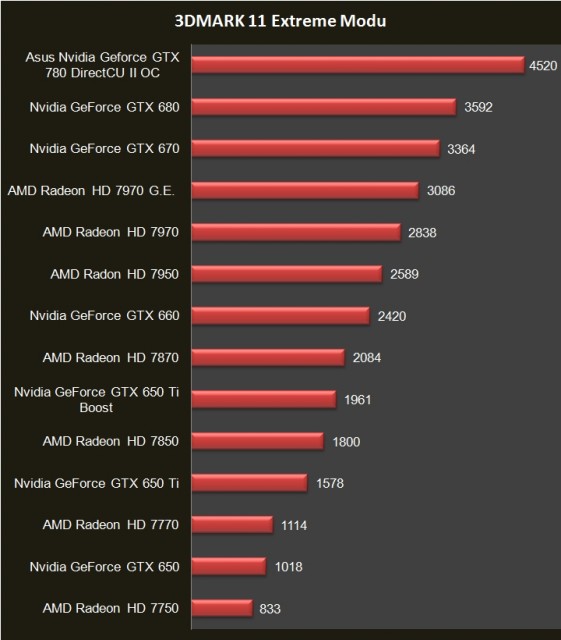 Asus GTX 780 (6)