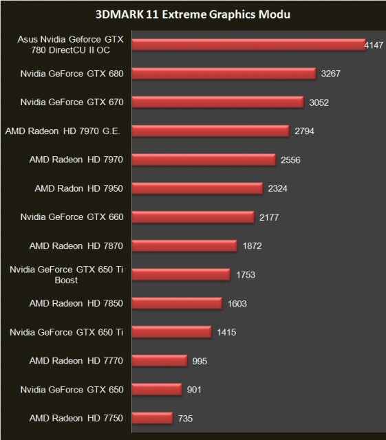 Asus GTX 780 (7)