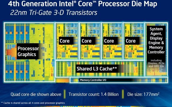 Intel-Haswell-Core