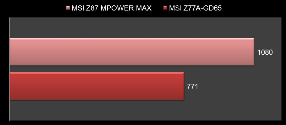 MSI Z87 Mpower Max-1