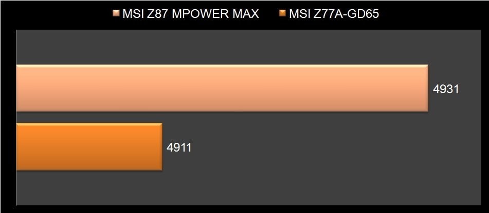 MSI Z87 Mpower Max-10