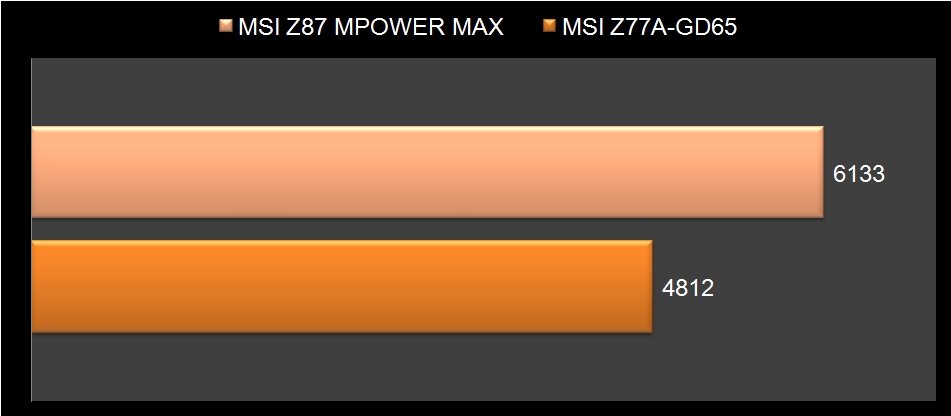 MSI Z87 Mpower Max-11