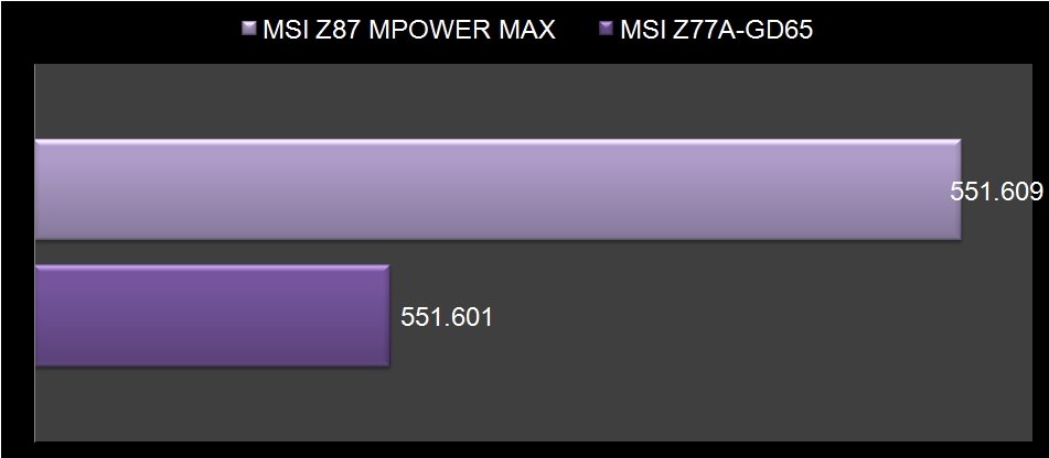 MSI Z87 Mpower Max-13