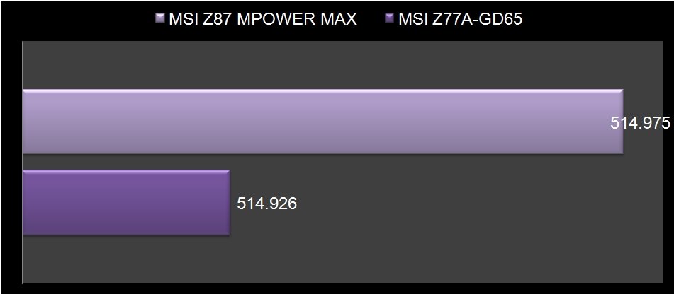 MSI Z87 Mpower Max-14