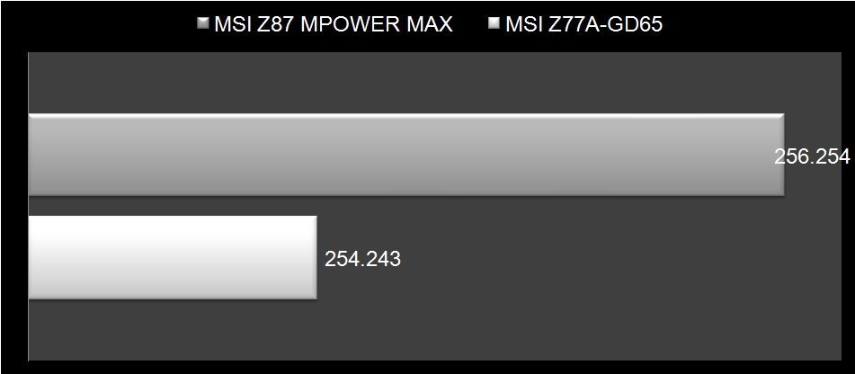 MSI Z87 Mpower Max-15
