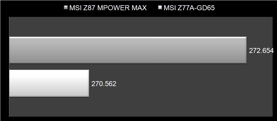 MSI Z87 Mpower Max-17