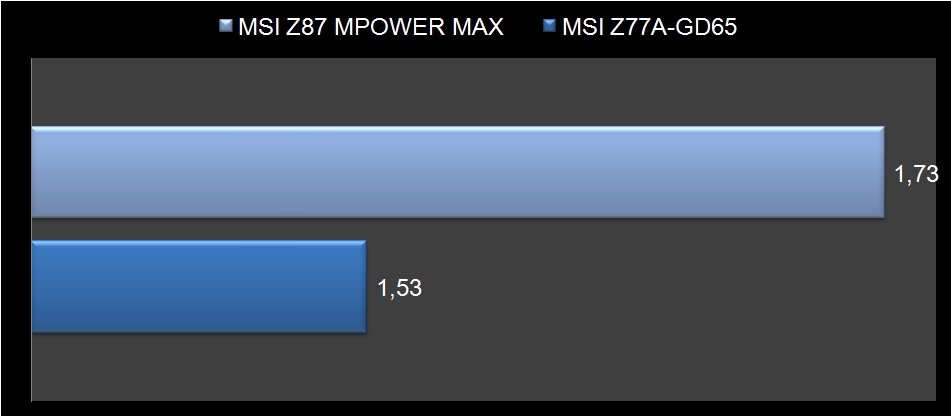 MSI Z87 Mpower Max-2