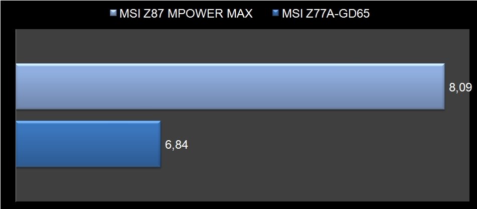 MSI Z87 Mpower Max-3